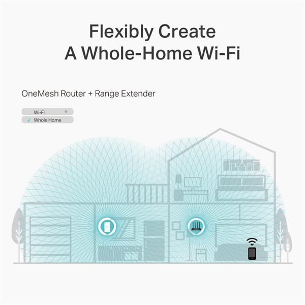 AC1200 Dual-Band Wi-Fi Router SPEED: 300 Mbps at 2.4 GHz + 867 Mbps at 5 GHz SPEC: 4× Antennas, 1× Gigabit WAN Port + 4×