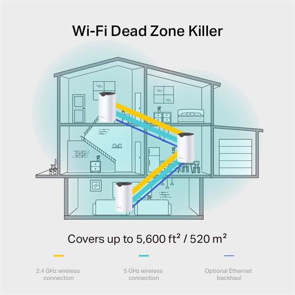 AC1900 Whole Home Mesh Wi-Fi Unit SPEED: 600 Mbps at 2.4 GHz +1300 Mbps at 5 GHz SEPC: 3× Internal Antennas, 3× Gigabit