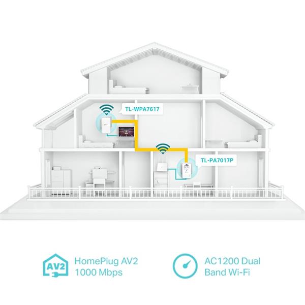 AV1000 Gigabit Powerline AC1200 Wi-Fi Kit KIT: 1× TL-WPA7617 + 1× TL-PA7017P TL-WPA7617: SPEED: 300 Mbps at 2.4 GHz + 86