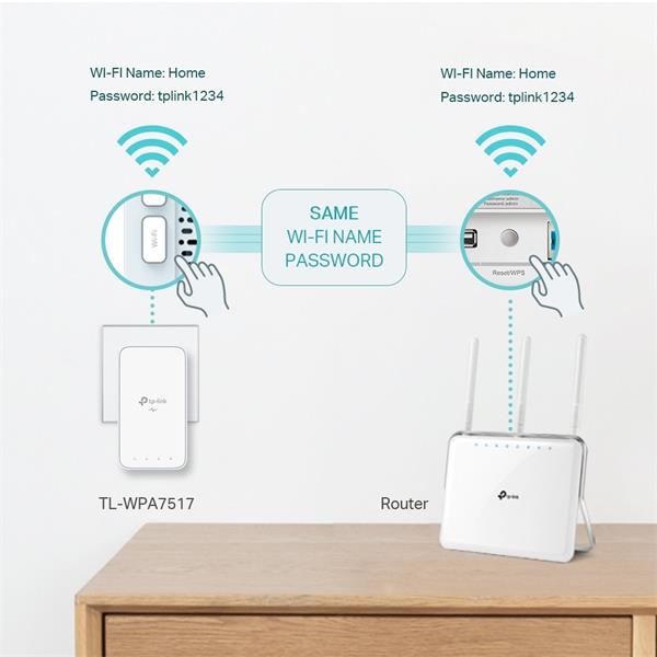 AV1000 Gigabit Powerline AC750 Wi-Fi Kit KIT: 1× TL-WPA7517 + 1× TL-PA7017 TL-WPA7517: SPEED: 300 Mbps at 2.4 GHz + 433