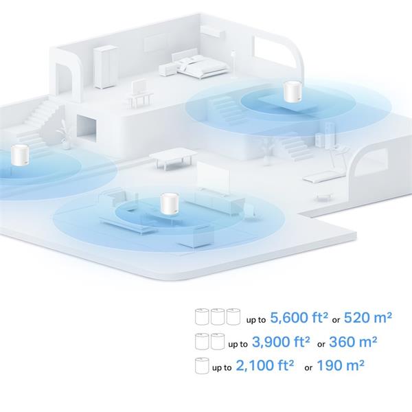 AX1500 Whole Home Mesh Wi-Fi 6 System SPEED: 300 Mbps at 2.4 GHz + 1201 Mbps at 5 GHz SPEC: Internal Antennas, 2× Gigabi