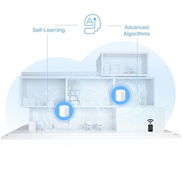 AX1500 Whole Home Mesh Wi-Fi 6 System SPEED: 300 Mbps at 2.4 GHz + 1201 Mbps at 5 GHz SPEC: Internal Antennas, 2× Gigabi
