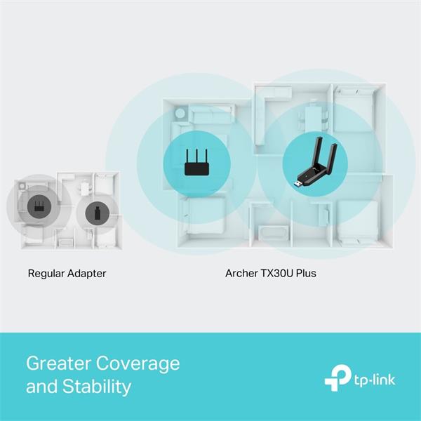 AX1800 Dual Antennas High Gain Wireless USB Adapter SPEED: 1201 Mbps at 5 GHz + 574 Mbps at 2.4 GHz SPEC: 2× High Gain