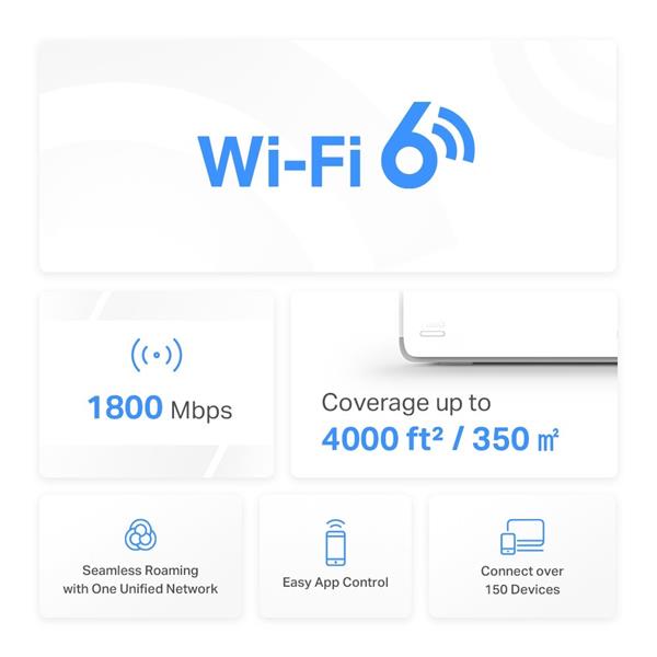 AX1800 Whole Home Mesh Wi-Fi 6 System SPEED: 574 Mbps at 2.4 GHz + 1201 Mbps at 5 GHz SPEC: Internal Antennas, 3× Gigabi