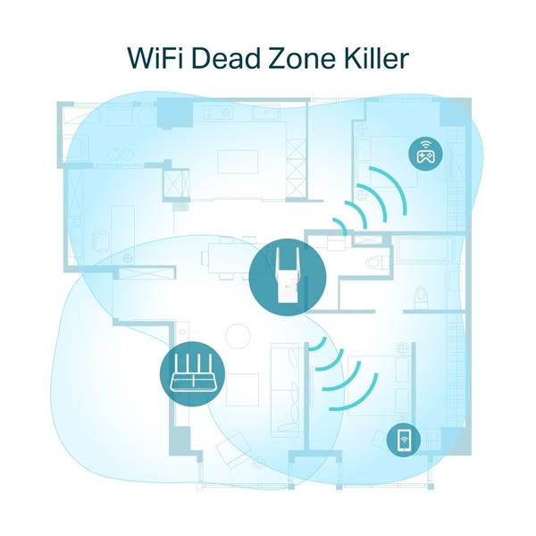 AX1800 Wi-Fi 6 Range Extender SPEED: 574 Mbps at 2.4 GHz + 1201 Mbps at 5 GHz SPEC: 2 × External Antennas, 1 × Gigabit P
