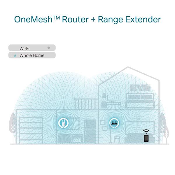 AX1800 Wi-Fi 6 Range Extender SPEED: 574 Mbps at 2.4 GHz + 1201 Mbps at 5 GHz SPEC: 2 × External Antennas, 1 × Gigabit P