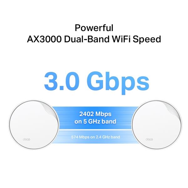 AX3000 Whole Home Mesh Wi-Fi 6 System with PoE SPEED: 574 Mbps at 2.4 GHz + 2402 Mbps at 5 GHz SPEC: 4× Internal Antenna