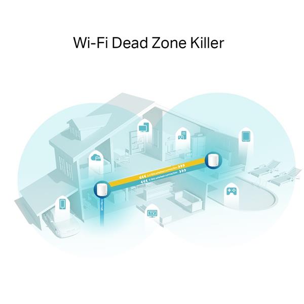 AX5400 Whole Home Mesh Wi-Fi 6 System SPEED: 574 Mbps at 2.4 GHz + 4804 Mbps at 5 GHz SPEC: 4× Internal Antennas, 2× Gig