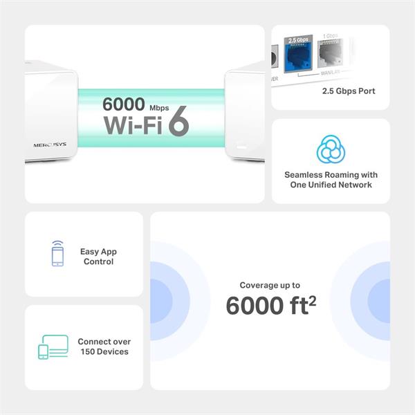 AX6000 Whole Home Mesh Wi-Fi 6 System SPEED: 1148 Mbps at 2.4 GHz + 4804 Mbps at 5 GHz SPEC: Internal Antennas, 1× 2.5 G