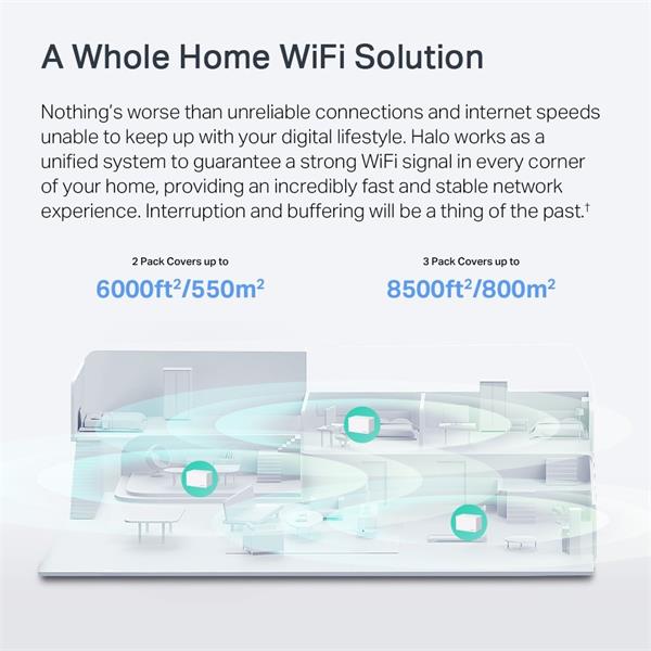 AX6000 Whole Home Mesh Wi-Fi 6 System SPEED: 1148 Mbps at 2.4 GHz + 4804 Mbps at 5 GHz SPEC: Internal Antennas, 1× 2.5 G
