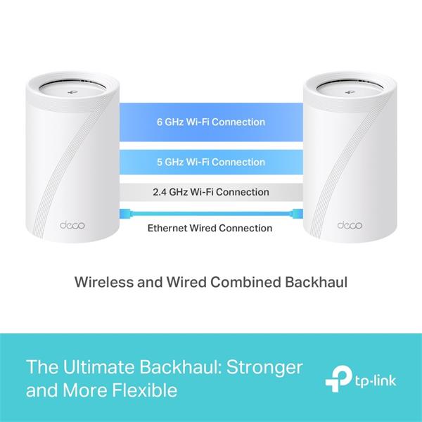 BE9300 Whole Home Mesh Wi-Fi 7 System(Tri-Band) SPEED: 574 Mbps at 2.4 GHz + 2880 Mbps at 5 GHz + 5760 Mbps at 6 GHz SPE