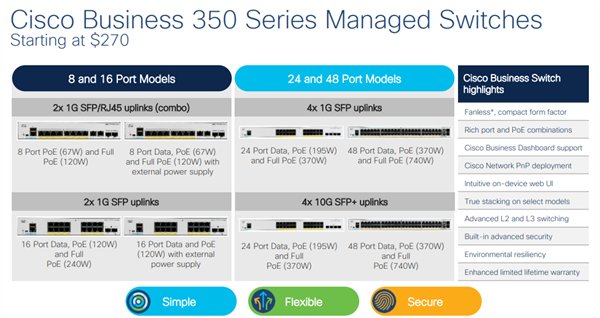 CBS350 Managed 16-port GE, Full PoE, 2x1G SFP