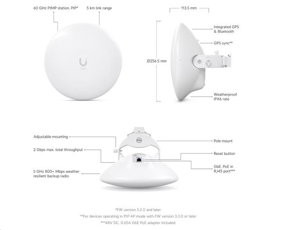 Ubiquiti 60 GHz PtMP station powered by Wave Technology.