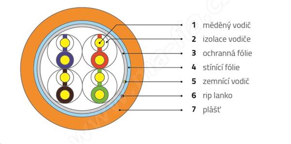 WIREXInstalační kabel CAT5E F/UTPPVC / ECA 305m box šedý